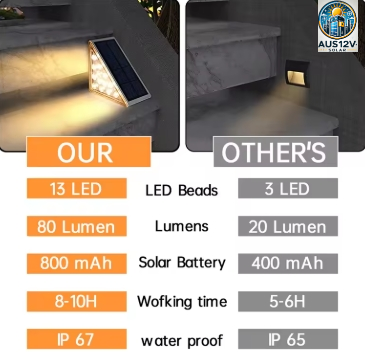 LED Outdoor Solar Light Step Lamp