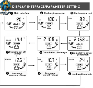 Solar Charge Controller PWM Controller with LCD Display